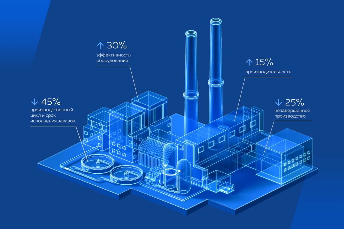 Цифровой завод: 5 факторов эффективности производства